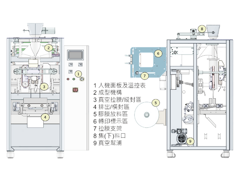VPM-420 直立式包裝機